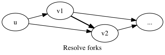 Figure 1. Resolve forks