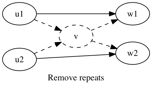Figure 3. Remove repeats