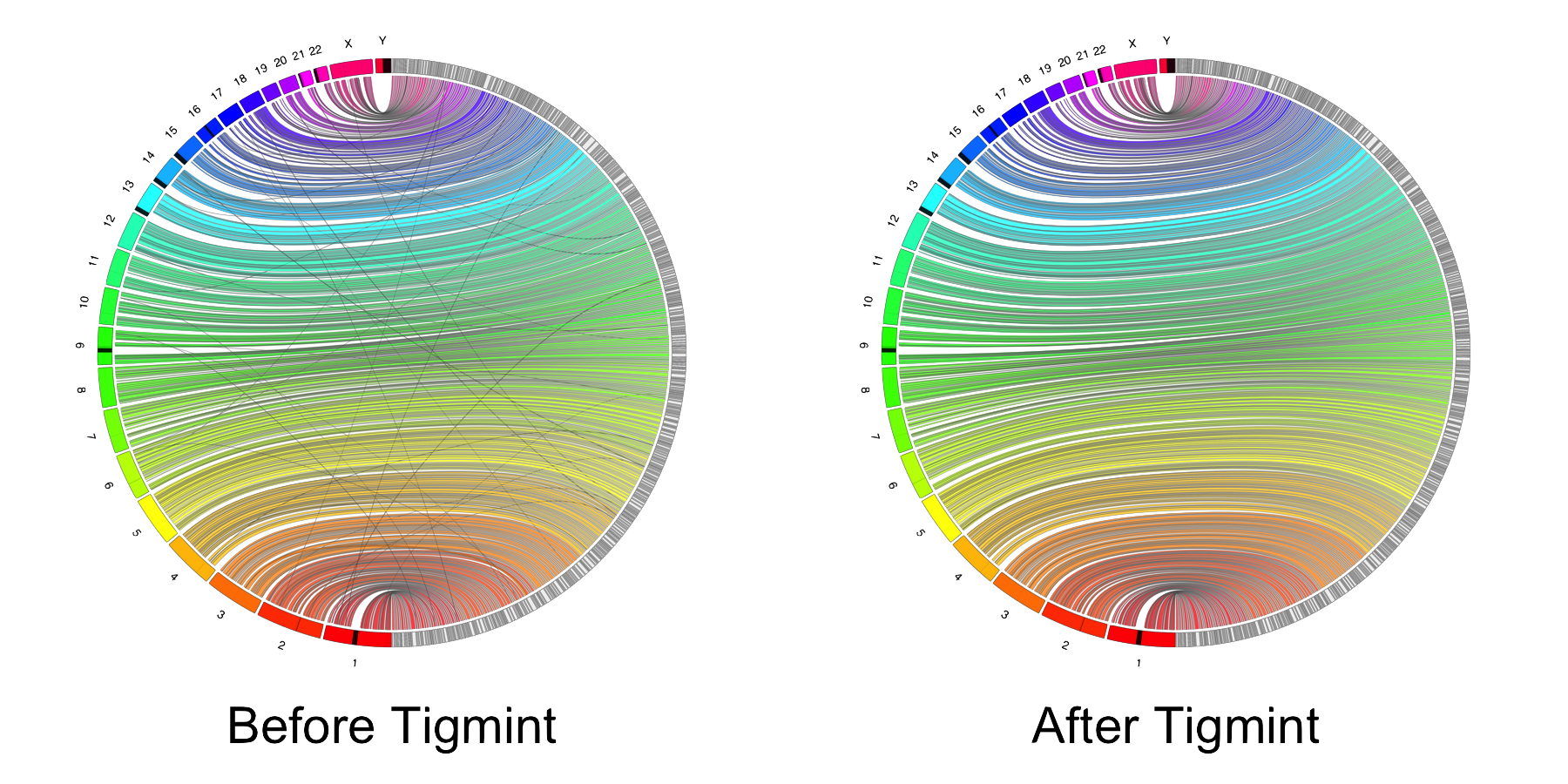Jupiter plot of human HG004