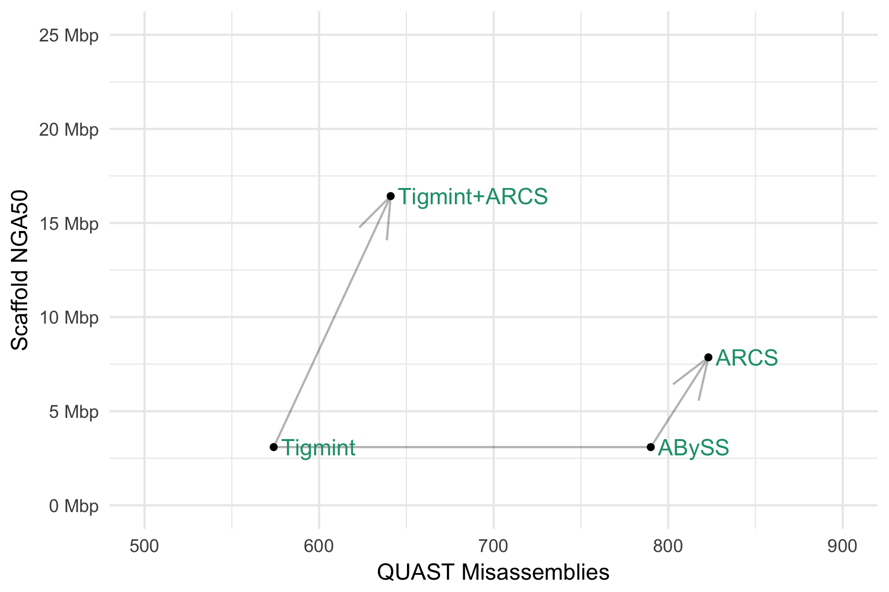 Human genome assembly (GIAB HG004 NA24143)