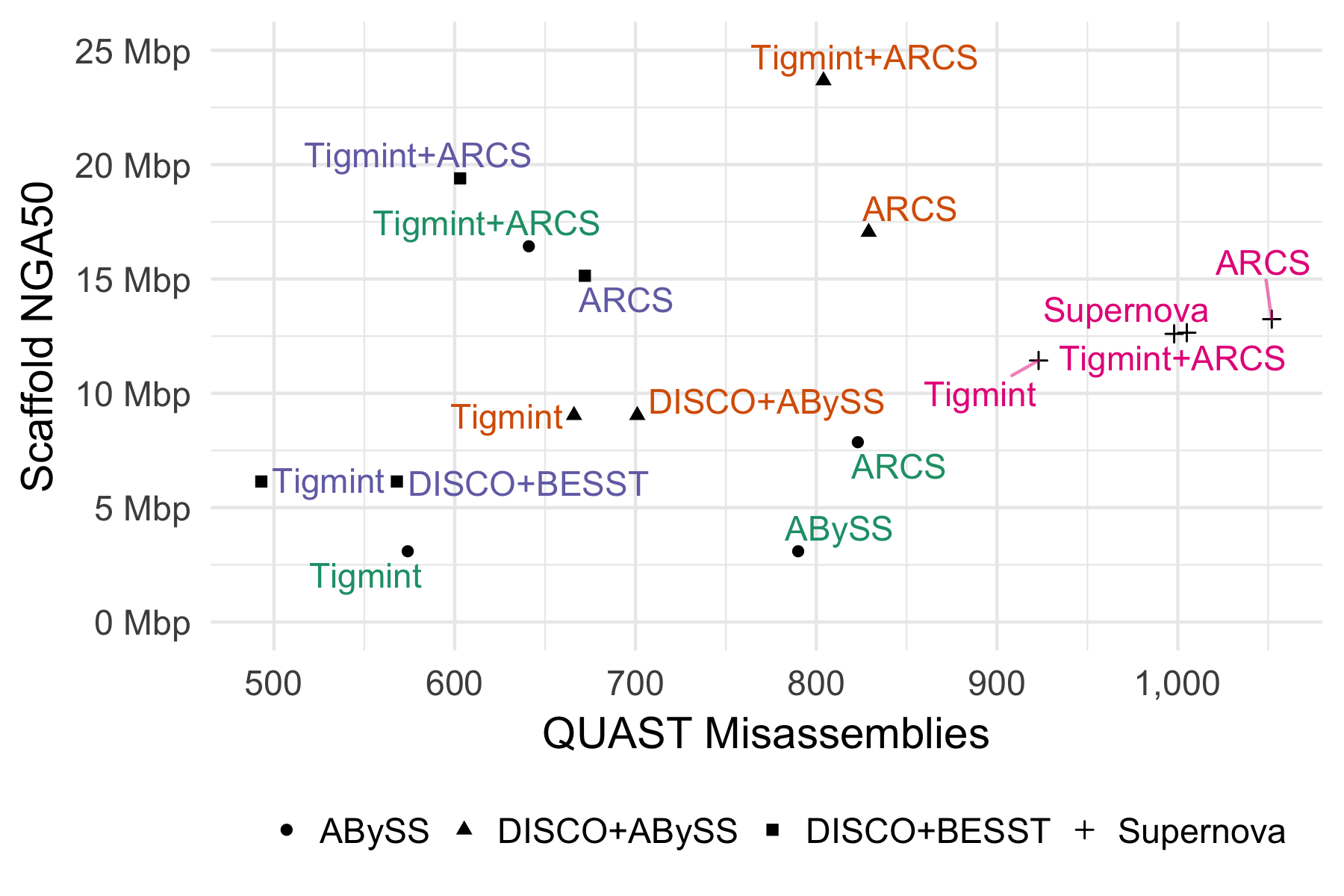Human genome assemblies (GIAB HG004 NA24143)